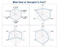 What kind of therapist is Furi?？